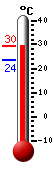 Huidige: 16.7, Max: 20.9, Min: 12.4