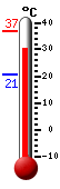 Huidige: 16.8, Max: 20.9, Min: 12.4