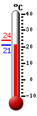 Huidige: 22.1, Max: 23.8, Min: 22.1