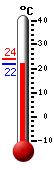 Huidige: 23.1, Max: 23.8, Min: 23.1
