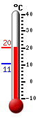 Huidige: 32.3, Max: 32.3, Min: 16.2